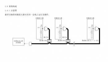 如何突破FX3U PLC只能控制3軸伺服的局限？海藍機電告訴你！