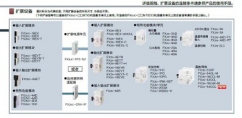 三菱FX2NC-CNV-IF能否替換三菱FX3UC-1PS-5V呢？