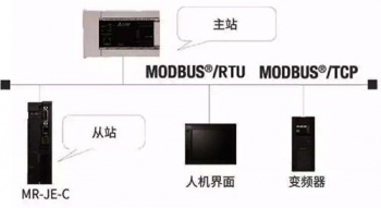 三菱伺服放大器新品亮相，可對應(yīng)CC-Link IE Field Basic。