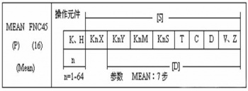 三菱plc功能指令的說(shuō)明