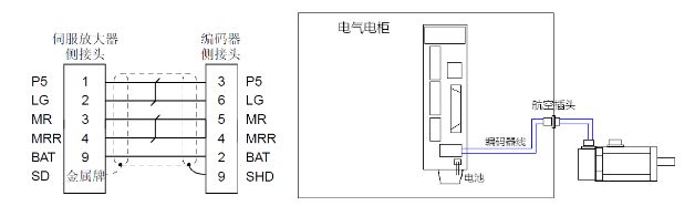 三菱伺服接線圖