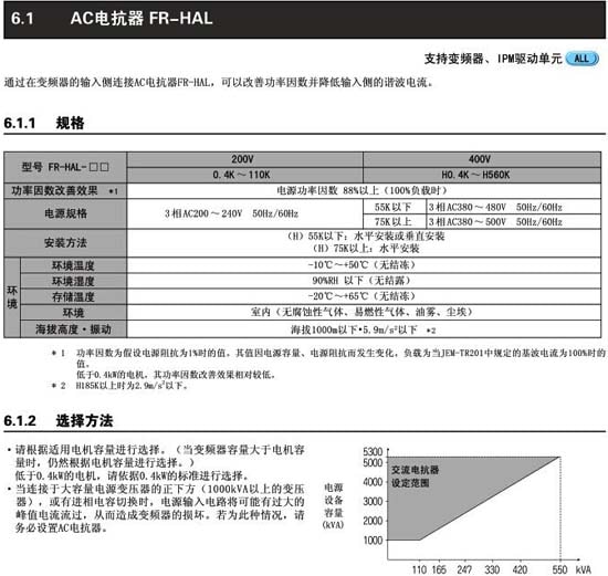 FR-HAL-H11K規(guī)格及選用