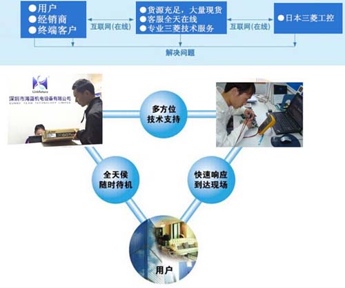 三菱專業(yè)技術工程師