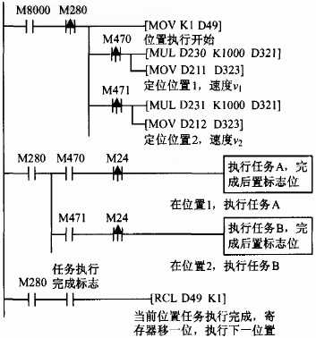 定位位置和速度設(shè)定的PLC梯形圖