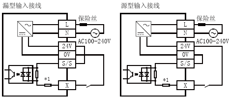 FX3U-16MT/ESS輸入接線(xiàn)