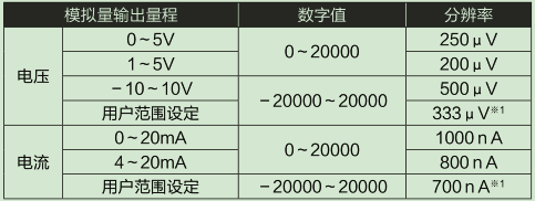 L60DA4-CM輸入輸出特性、分辨率