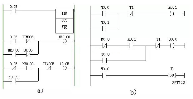 plc編程實(shí)例講解分析